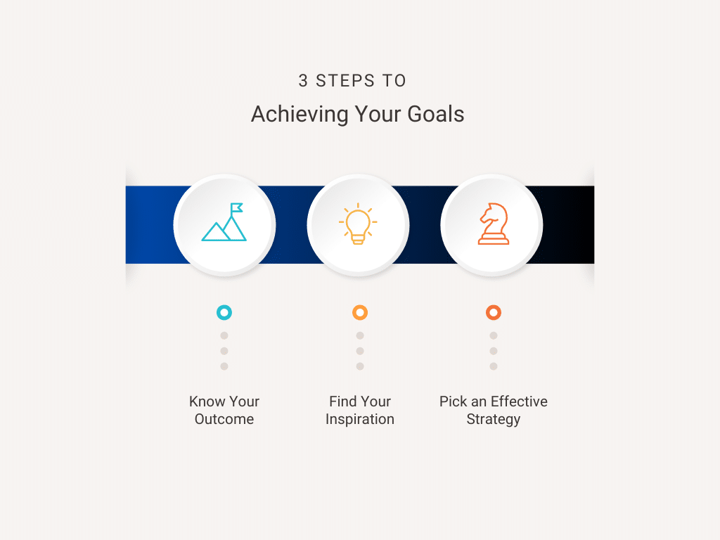 Confluence Enterprises - Achieving Your Goals